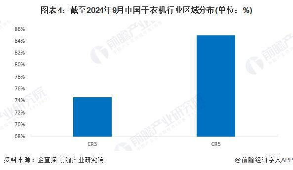 业竞争格局及市场份额（附市场集中度、企业竞争力评价等）凯发K8旗舰厅【行业深度】